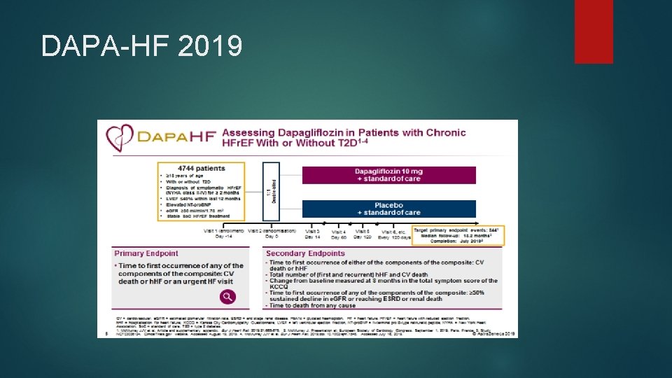 DAPA-HF 2019 