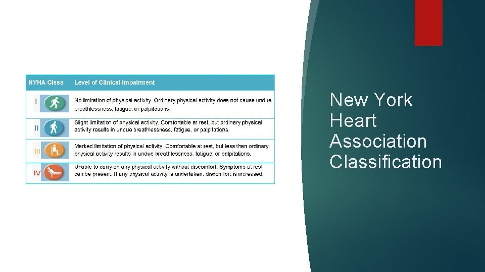 New York Heart Association Classification 