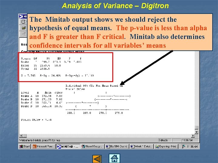 Analysis of Variance – Digitron The Minitab output shows we should reject the hypothesis