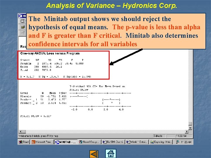 Analysis of Variance – Hydronics Corp. The Minitab output shows we should reject the