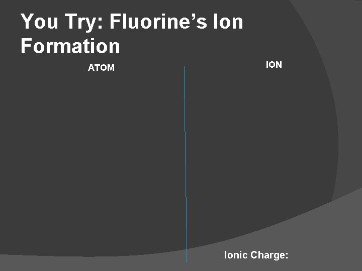 You Try: Fluorine’s Ion Formation ATOM ION Ionic Charge: 