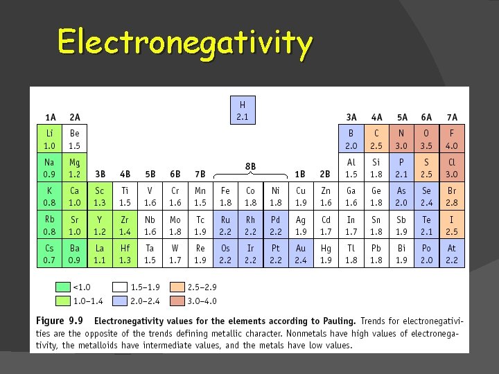 Electronegativity 