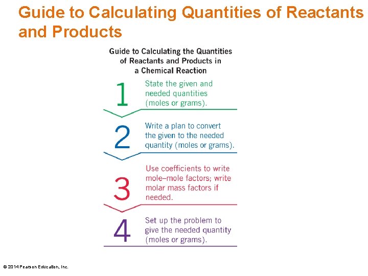 Guide to Calculating Quantities of Reactants and Products © 2014 Pearson Education, Inc. 