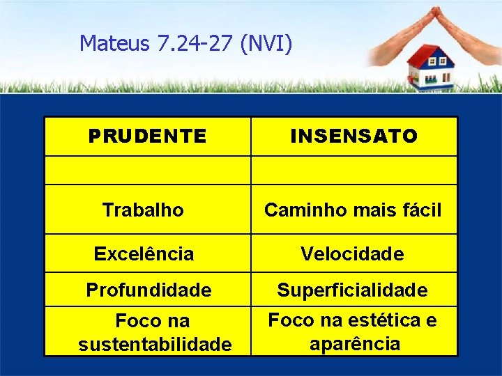 Mateus 7. 24 -27 (NVI) PRUDENTE INSENSATO Trabalho Caminho mais fácil Excelência Velocidade Profundidade