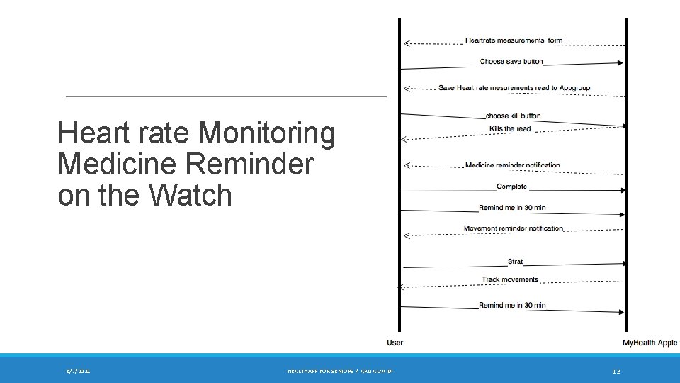 Heart rate Monitoring Medicine Reminder on the Watch 6/7/2021 HEALTHAPP FOR SENIORS / ARIJ Heart rate Monitoring Medicine Reminder on the Watch 6/7/2021 HEALTHAPP FOR SENIORS / ARIJ