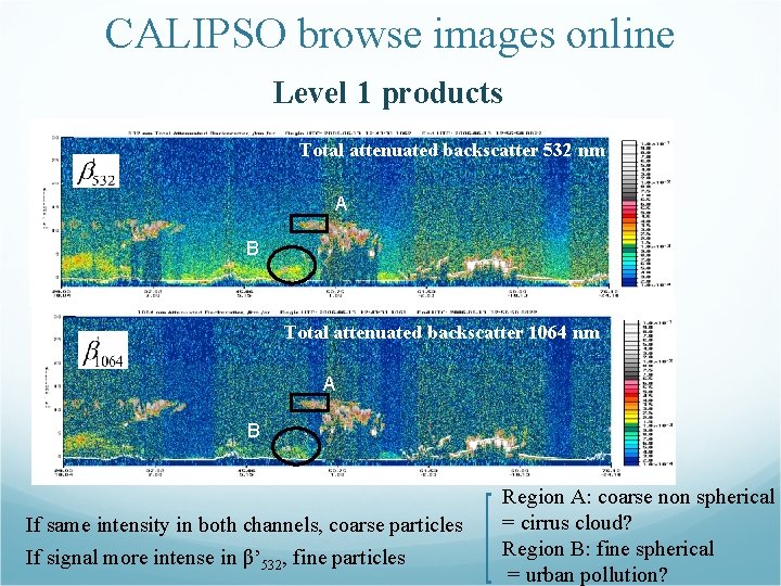 CALIPSO browse images online Level 1 products Total attenuated backscatter 532 nm A B