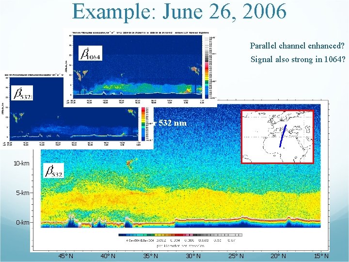 Example: June 26, 2006 Parallel channel enhanced? Signal also strong in 1064? 20 -km