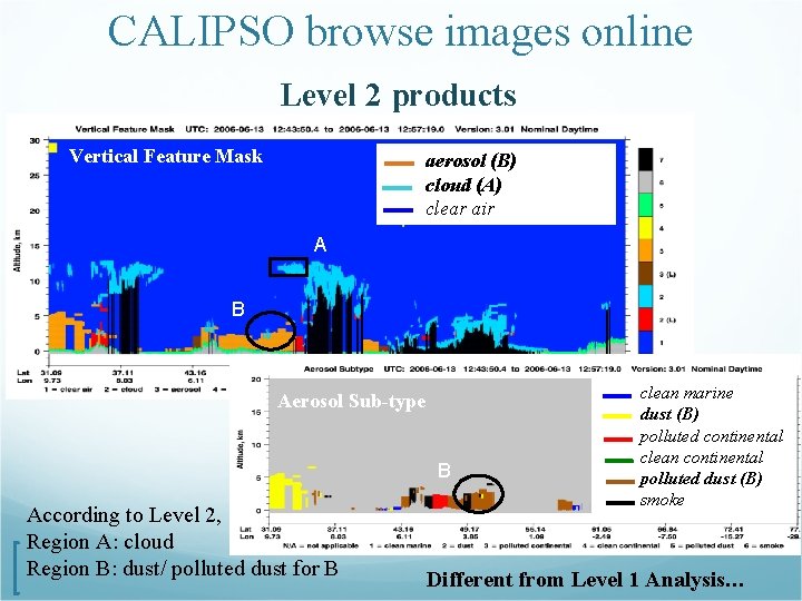 CALIPSO browse images online Level 2 products Vertical Feature Mask aerosol (B) cloud (A)