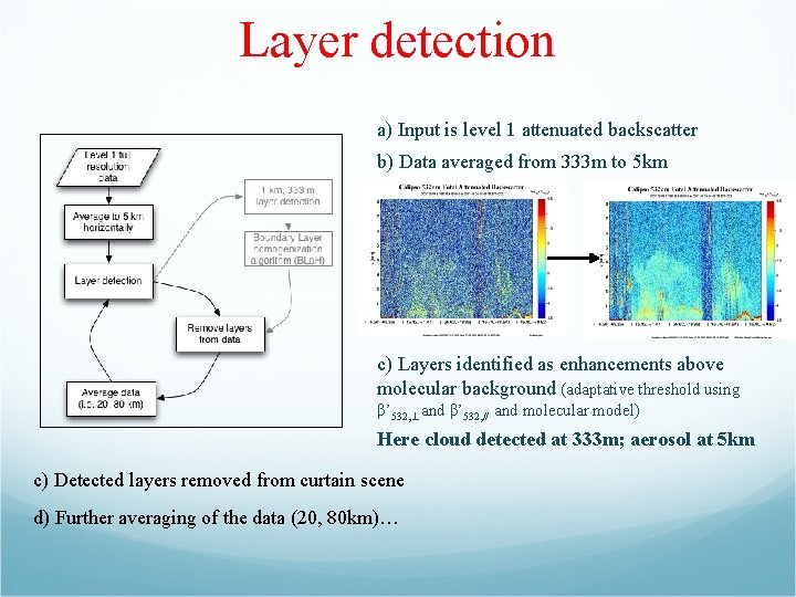 Layer detection a) Input is level 1 attenuated backscatter b) Data averaged from 333
