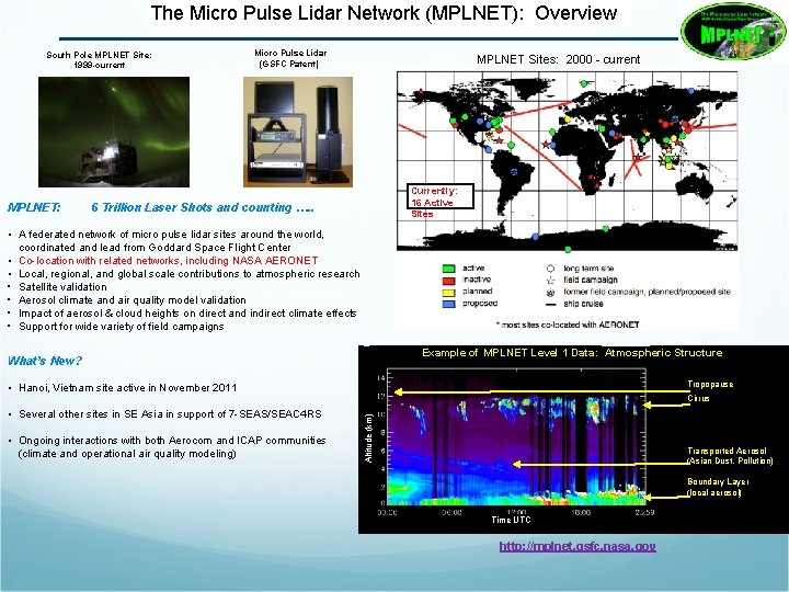 The Micro-Pulse Lidar Network (MPLNET): (MPLNET) Overview South Pole MPLNET Site: 1999 -current MPLNET: