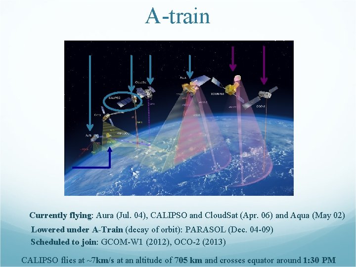 A-train Currently flying: Aura (Jul. 04), CALIPSO and Cloud. Sat (Apr. 06) and Aqua