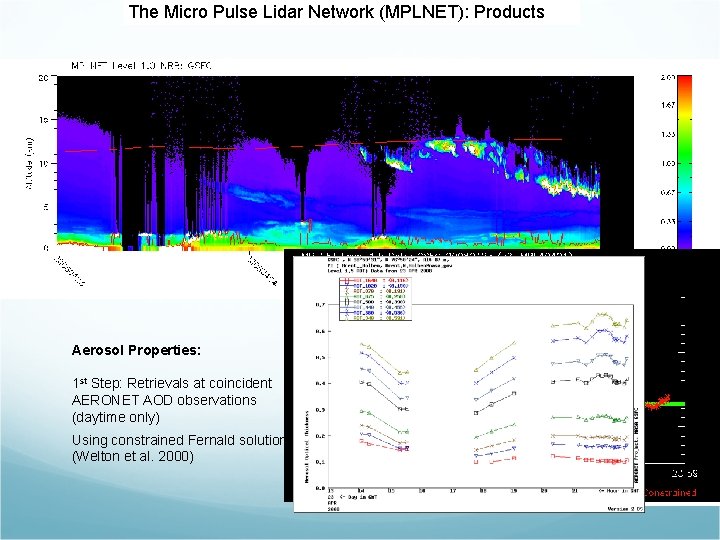 The Micro Pulse Lidar Network (MPLNET): Products Aerosol Properties: 1 st Step: Retrievals at