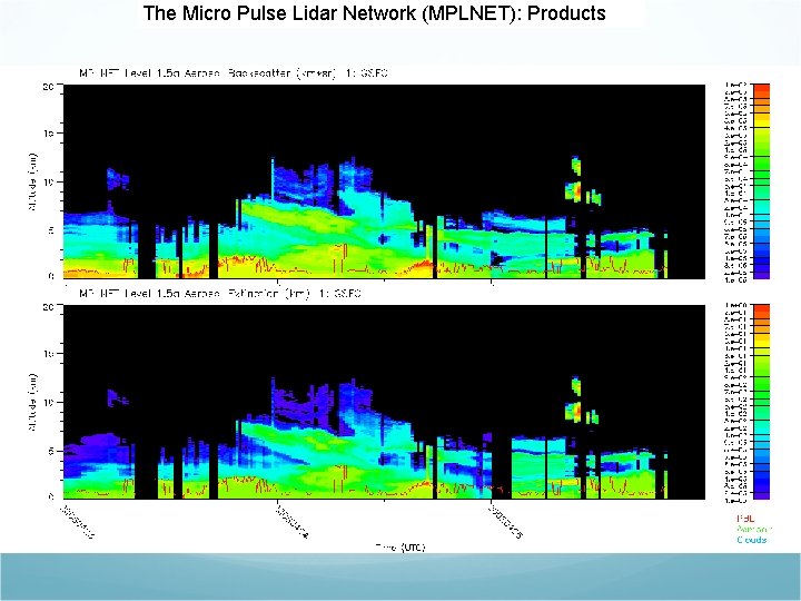 The Micro Pulse Lidar Network (MPLNET): Products 