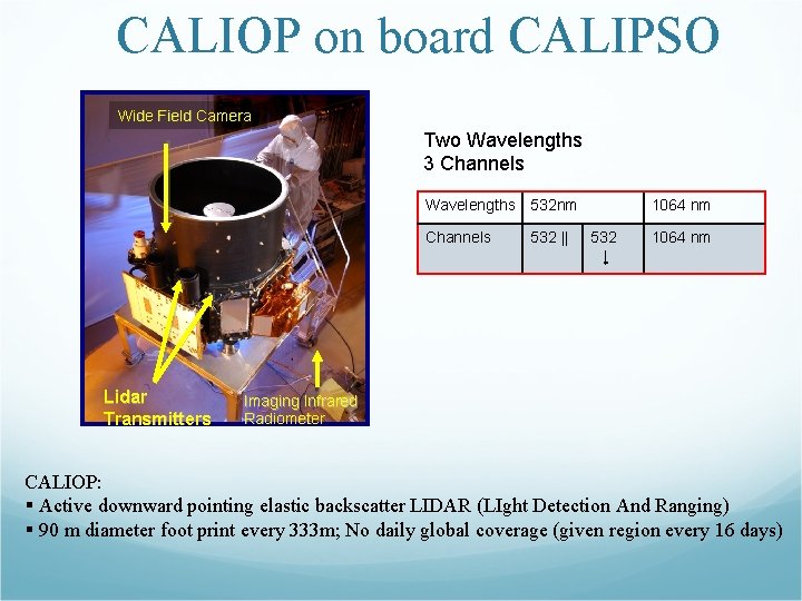 CALIOP on board CALIPSO Wide Field Camera Two Wavelengths 3 Channels Wavelengths 532 nm