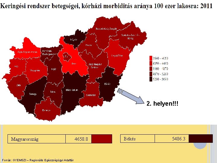 2. helyen!!! Magyarország Forrás: GYEMSZI – Regionális Egészségügyi Adattár 4658. 8 Békés 5486. 3