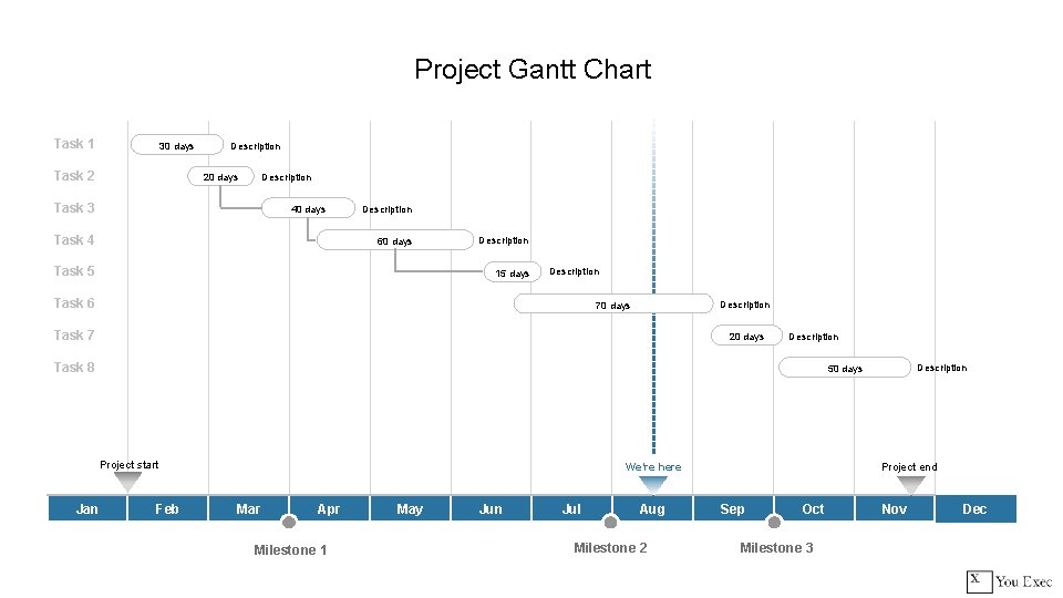 Project Gantt Chart Task 1 30 days Task 2 Description 20 days Task 3