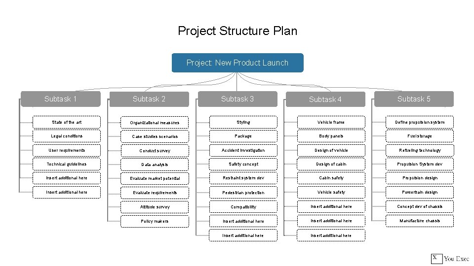 Project Structure Plan Project: New Product Launch Subtask 1 Subtask 2 Subtask 3 Subtask