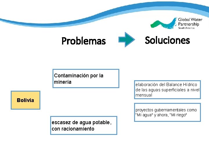 South America Problemas Contaminación por la minería Bolivia Soluciones elaboración del Balance Hídrico de
