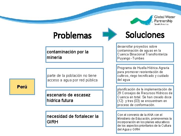 South America Problemas Soluciones contaminación por la minería desarrollar proyectos sobre contaminación de aguas