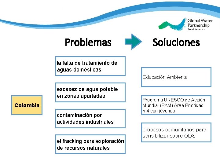 South America Problemas Soluciones la falta de tratamiento de aguas domésticas Educación Ambiental escasez