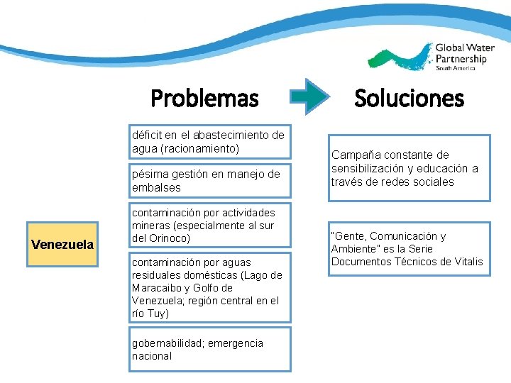 South America Problemas déficit en el abastecimiento de agua (racionamiento) pésima gestión en manejo