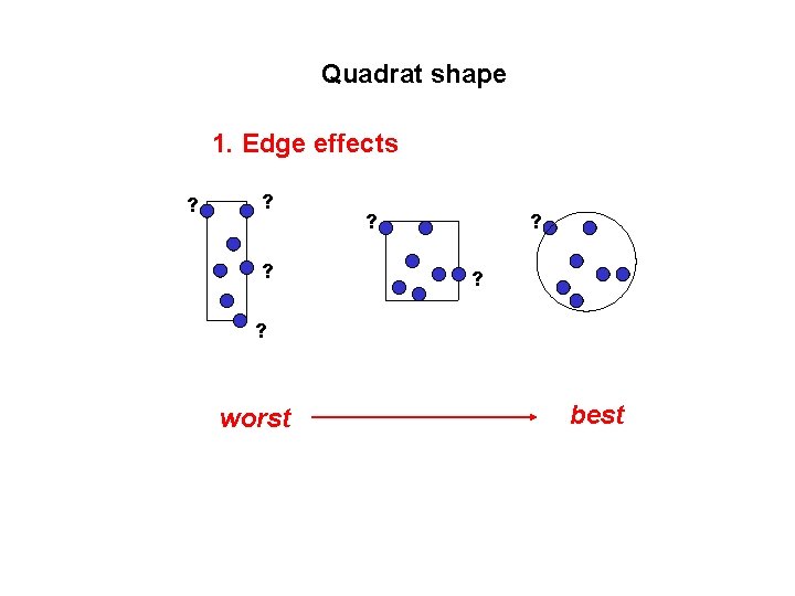 Quadrat shape 1. Edge effects ? ? worst best 
