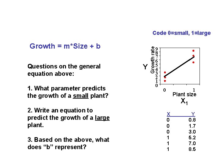 Growth = m*Size + b Questions on the general equation above: 1. What parameter
