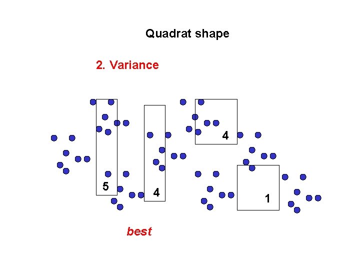 Quadrat shape 2. Variance 4 5 4 best 1 