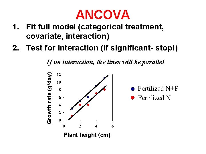 ANCOVA 1. Fit full model (categorical treatment, covariate, interaction) 2. Test for interaction (if
