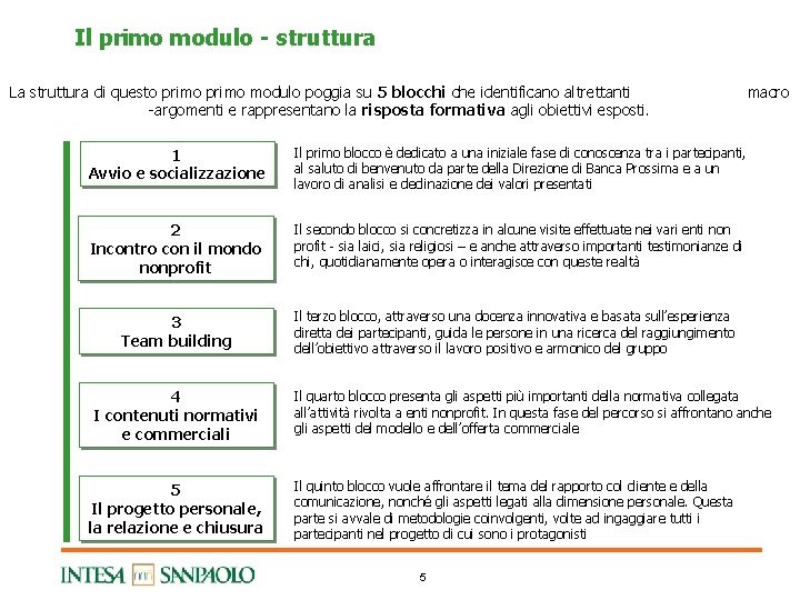 Il primo modulo - struttura La struttura di questo primo modulo poggia su 5