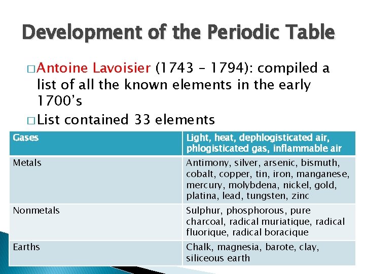 Development of the Periodic Table � Antoine Lavoisier (1743 – 1794): compiled a list