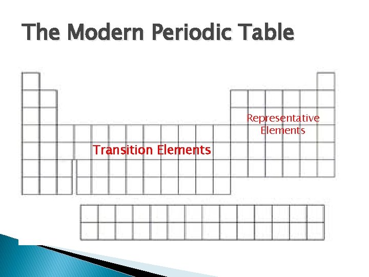 The Modern Periodic Table Representative Elements Transition Elements 