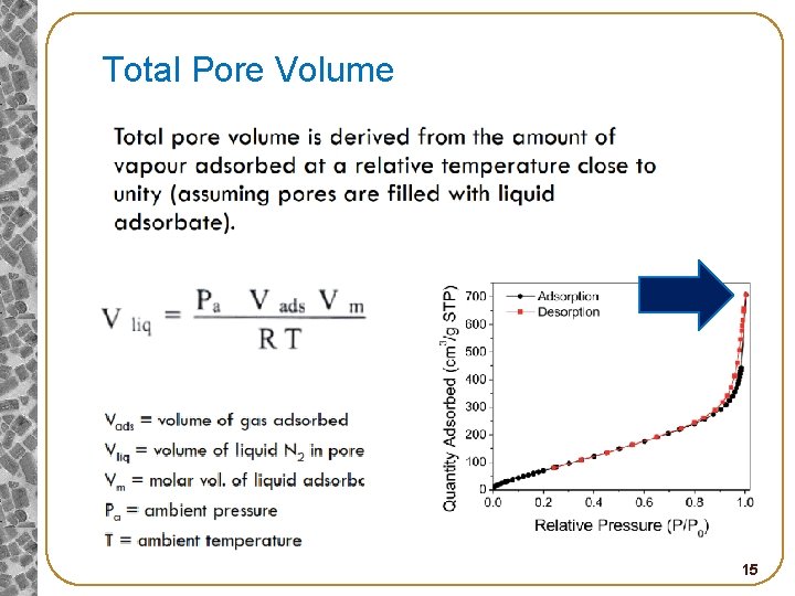Total Pore Volume 15 