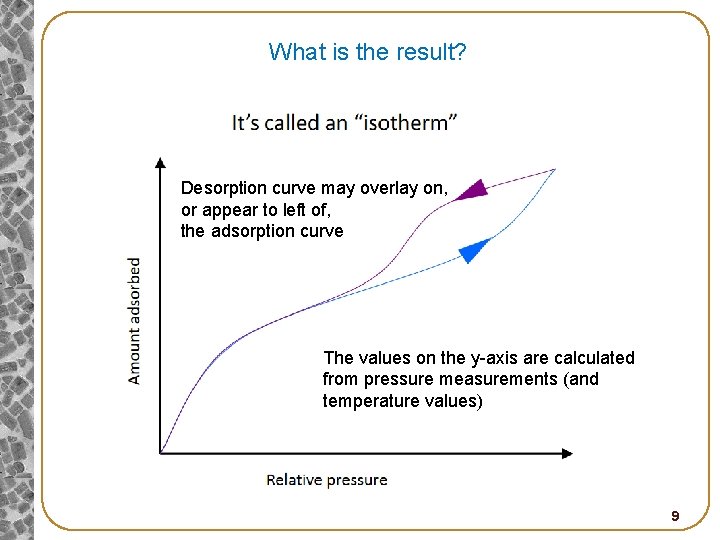 What is the result? Desorption curve may overlay on, or appear to left of,