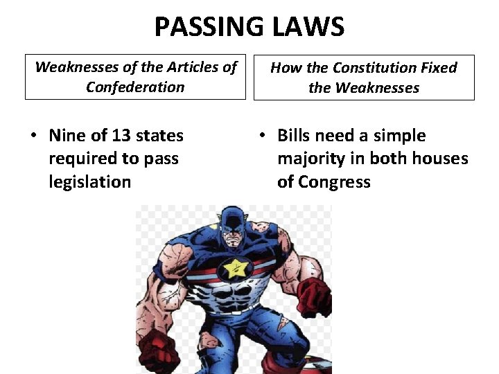 PASSING LAWS Weaknesses of the Articles of Confederation • Nine of 13 states required