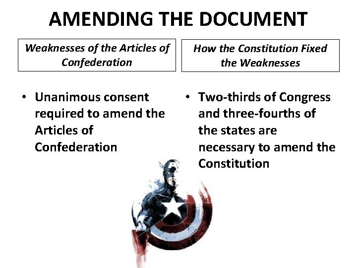 AMENDING THE DOCUMENT Weaknesses of the Articles of Confederation How the Constitution Fixed the