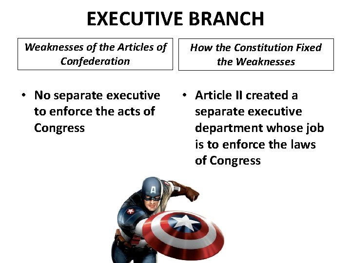 EXECUTIVE BRANCH Weaknesses of the Articles of Confederation • No separate executive to enforce