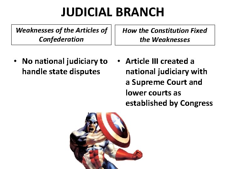 JUDICIAL BRANCH Weaknesses of the Articles of Confederation How the Constitution Fixed the Weaknesses