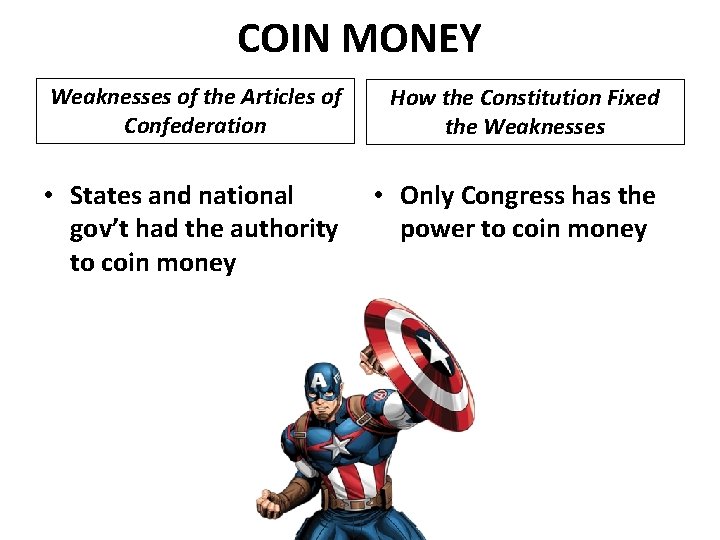 COIN MONEY Weaknesses of the Articles of Confederation How the Constitution Fixed the Weaknesses