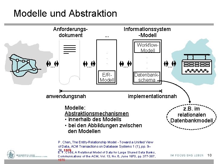 Modelle und Abstraktion Anforderungsdokument . . . E/RModell anwendungsnah Informationssystem -Modell . . .