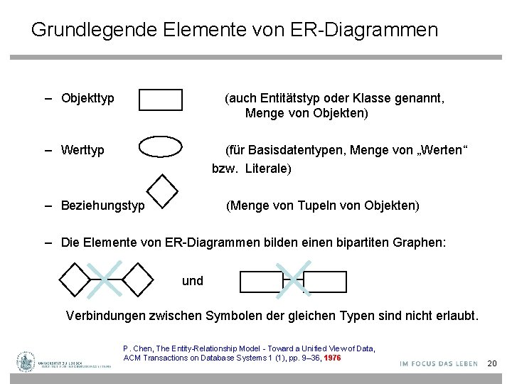 Grundlegende Elemente von ER-Diagrammen – Objekttyp (auch Entitätstyp oder Klasse genannt, Menge von Objekten)