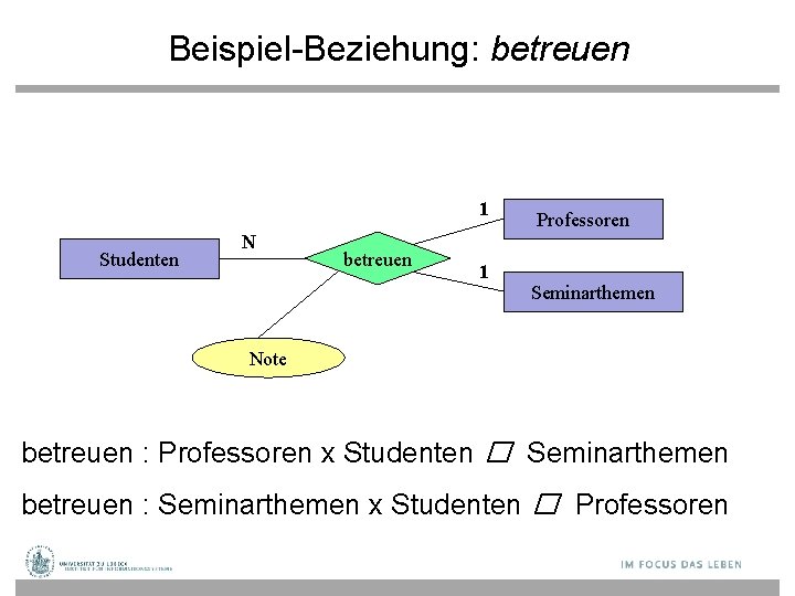 Beispiel-Beziehung: betreuen 1 Studenten N betreuen 1 Professoren Seminarthemen Note betreuen : Professoren x