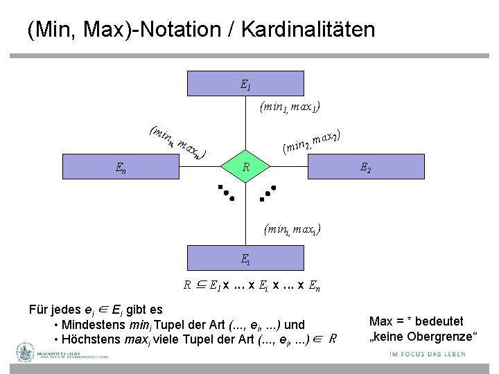 (Min, Max)-Notation / Kardinalitäten E 1 (min 1, max 1) (mi En nn ,