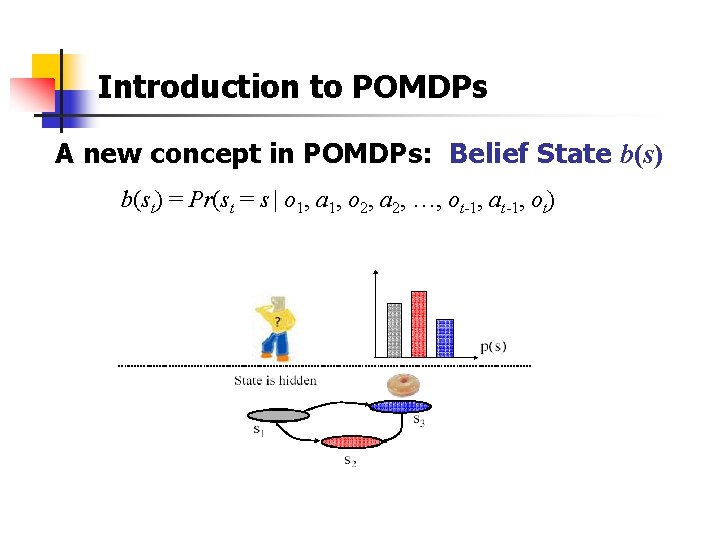 Introduction to POMDPs A new concept in POMDPs: Belief State b(s) b(st) = Pr(st