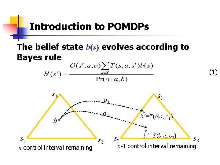 Introduction to POMDPs The belief state b(s) evolves according to Bayes rule (1) s
