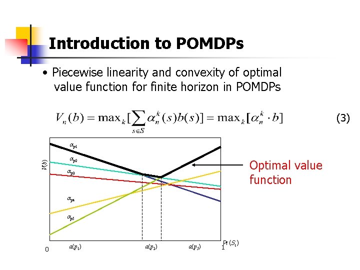 Introduction to POMDPs • Piecewise linearity and convexity of optimal value function for finite