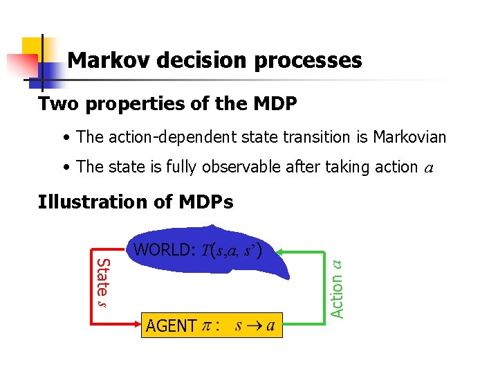 Markov decision processes Two properties of the MDP • The action-dependent state transition is