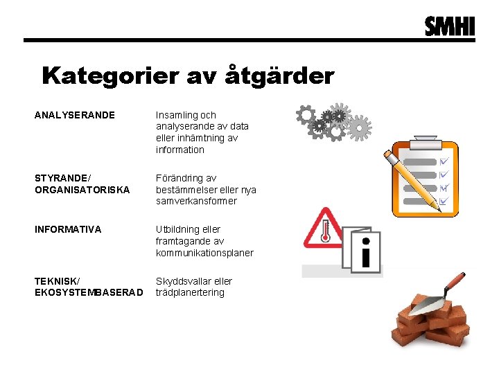 Kategorier av åtgärder ANALYSERANDE Insamling och analyserande av data eller inhämtning av information STYRANDE/