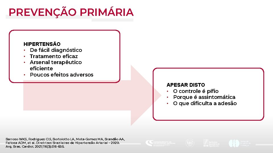 PREVENÇÃO PRIMÁRIA HIPERTENSÃO • De fácil diagnóstico • Tratamento eficaz • Arsenal terapêutico eficiente