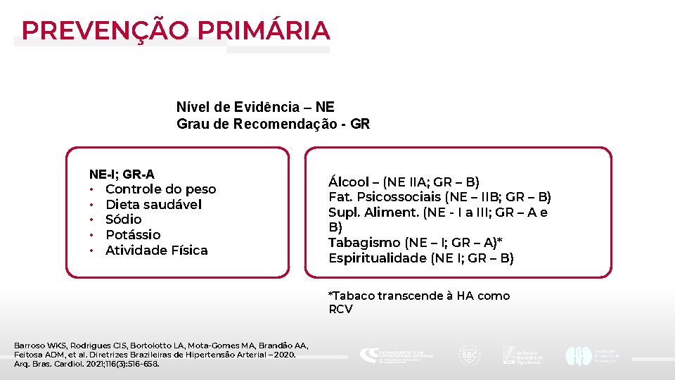 PREVENÇÃO PRIMÁRIA Nível de Evidência – NE Grau de Recomendação - GR NE-I; GR-A